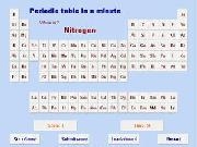 Play Periodic table in a minute