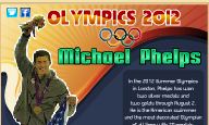 Play Olympics 2012 michael phelps puzzle