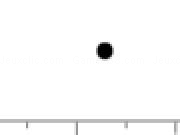 Play Projectile Motion Simulator