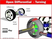 Play Differential turning
