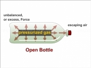Play Escaping bottle