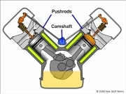 Play Camshaft pushrod