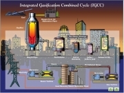 Play Intergrated gasification combined cycle