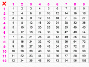 Play Multiplication table