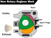 Play Rotary engine animation