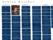 Play Ashton soundboard