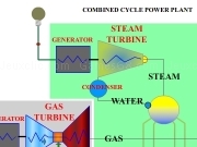 Play Powerplant cycle