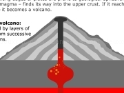 Play How volcanoes work ?