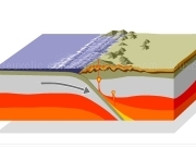 Play How earthquake work ?