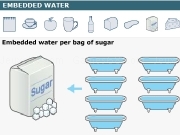 Play Embedded water