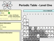 Play Periodic table - level 1