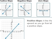 Play Slope infos