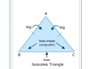 Play Isosceles triangle
