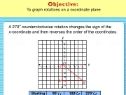 Play Graph rotation on a coordinate plane