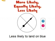 Play More likely equally likely less likely