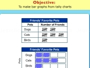 Play Make bar graphs from tally charts