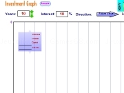 Play Investment graph
