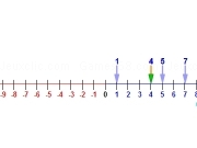 Play Timeline