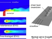 Play Normal jet in crossflow