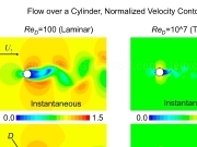 Play Flow over a cylinder