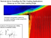 Play Normal jet in crossflow for film cooling applications