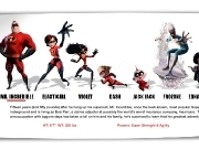 Play The Incredibles Character Profiles