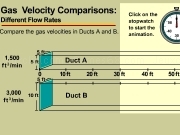 Play Gas velocity comparisons
