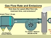 Play Emissions