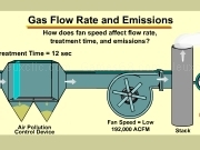 Play Gas flow rate and emissions