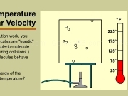 Play Effect of temperature on molecular velocity 1