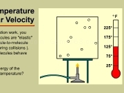 Play Effect of temperature on molecular velocity 2